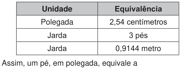 Tabela com duas colunas: Unidade e Equivalência. Linhas: polegada, 2,54 centímetros; jarda, 3 pés; jarda, 0,9144 metro.