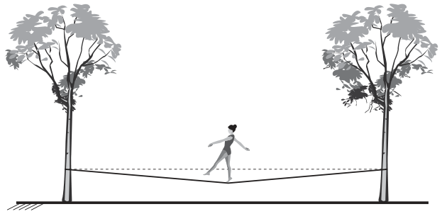 Esquema de uma fita presa a duas árvores na mesma altura. A atleta está apoiada no centro, onde a fita forma um V raso: cada trecho sobe do centro até uma árvore. Uma linha horizontal tracejada passa pelos pontos de fixação.