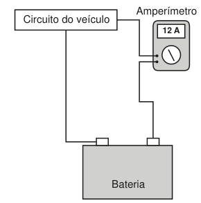 Esquema elétrico. Um polo da bateria está ligado diretamente ao circuito do veículo. O outro está ligado a ele por um fio que passa pelo amperímetro, cuja leitura é 12 A.