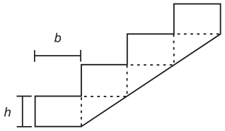 Esquema lateral de uma escada que sobe da esquerda para a direita. A letra h marca a distância vertical entre dois pisos consecutivos, correspondente à altura de um degrau. A letra b marca a distância horizontal entre duas faces verticais consecutivas, correspondente à profundidade da pisada.