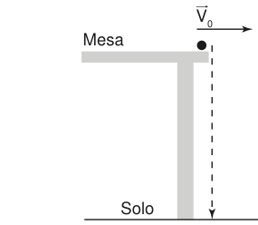 Esquema com uma bolinha na borda direita de uma mesa e o solo abaixo. A seta V zero aponta para a direita. A trajetória tracejada desce em linha vertical da borda da mesa até o solo.