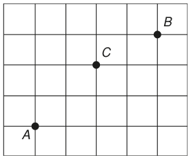 Quadriculado de ruas com 6 colunas e 5 linhas de quadras iguais. Os pontos A, B e C estão em cruzamentos. A está a 1 quadra da borda esquerda e 1 acima da borda inferior. C está a 3 quadras da borda esquerda e 3 acima da borda inferior. B está a 5 quadras da borda esquerda e 4 acima da borda inferior.