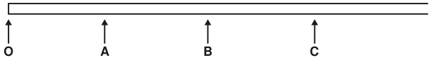 Esquema de uma avenida reta e horizontal. Quatro setas apontam para cima e marcam, da esquerda para a direita, os semáforos O, A, B e C. Não há distâncias indicadas no desenho.