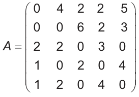 Matriz A, com cinco linhas e cinco colunas. Valores de cada linha, da primeira à quinta: 0, 4, 2, 2, 5; 0, 0, 6, 2, 3; 2, 2, 0, 3, 0; 1, 0, 2, 0, 4; 1, 2, 0, 4, 0.