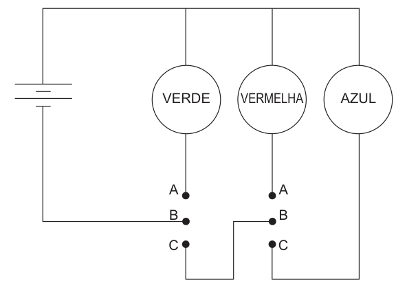 Esquema elétrico. Um polo da bateria liga-se à parte superior das três lâmpadas: verde, vermelha e azul. O outro polo liga-se ao ponto B do interruptor esquerdo. A lâmpada verde liga-se ao ponto A esquerdo. O ponto C esquerdo liga-se ao ponto B do interruptor direito. A lâmpada vermelha liga-se ao ponto A direito, e a azul, ao ponto C direito.