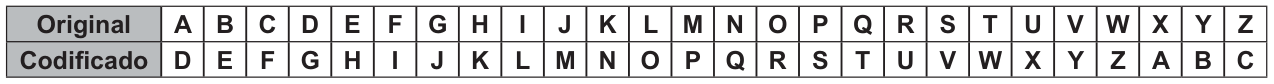 Tabela com duas linhas, Original e Codificado. As letras originais vão de A a Z, em ordem. Abaixo delas, as letras codificadas são, respectivamente: D, E, F, G, H, I, J, K, L, M, N, O, P, Q, R, S, T, U, V, W, X, Y, Z, A, B, C.