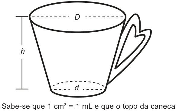 Esquema de uma caneca com alça à direita. O corpo tem formato de tronco de cone: topo circular mais largo que a base circular. Uma linha tracejada no topo indica o diâmetro D; outra, na base, indica o diâmetro d. À esquerda, um segmento vertical marcado h indica a altura entre topo e base.