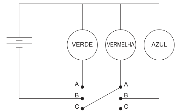 Esquema elétrico. Um polo da bateria liga-se à parte superior das três lâmpadas: verde, vermelha e azul. O outro polo liga-se ao ponto B do interruptor esquerdo. A lâmpada verde liga-se ao ponto A esquerdo. O ponto C esquerdo liga-se ao ponto A do interruptor direito. A lâmpada vermelha também liga-se a esse ponto A direito. O ponto B direito liga-se à lâmpada azul. O ponto C direito está sem fio.