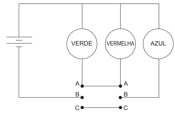 Esquema elétrico. Um polo da bateria liga-se à parte superior das três lâmpadas: verde, vermelha e azul. O outro polo liga-se ao ponto B do interruptor esquerdo. Os dois pontos A estão unidos por um fio e ligados à parte inferior das lâmpadas verde e vermelha. Os dois pontos C estão unidos por um fio. O ponto B direito liga-se à parte inferior da lâmpada azul.