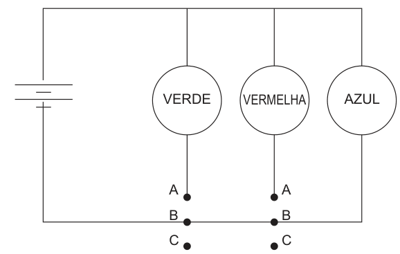 Esquema elétrico. O polo superior da bateria liga-se à parte superior das três lâmpadas: verde, vermelha e azul. O polo inferior, marcado com sinal de mais, liga-se aos pontos B dos dois interruptores e à parte inferior da lâmpada azul. A lâmpada verde liga-se ao ponto A esquerdo, e a vermelha, ao ponto A direito. Os dois pontos C estão sem fios.