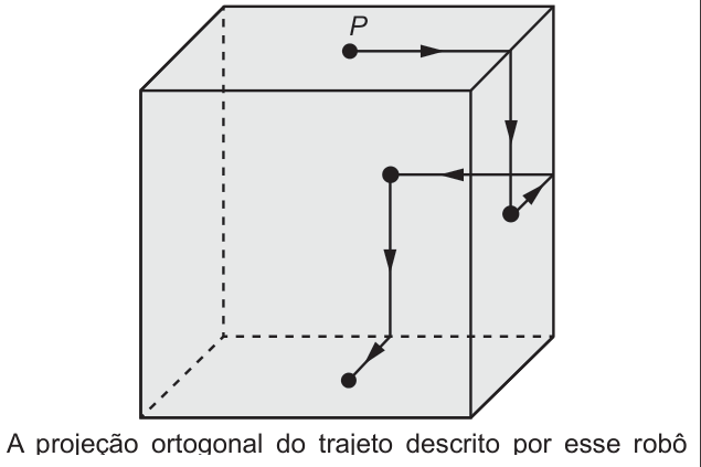 Cubo em perspectiva, com arestas ocultas tracejadas. O trajeto parte de P, no centro da face superior, segue para a direita até o meio da aresta e desce ao centro da face direita. Daí, sobe na diagonal para a direita até uma aresta, segue para a esquerda ao centro da face posterior, desce até a aresta inferior e vai na diagonal para baixo e à esquerda até o centro da base. As setas indicam esses sentidos.