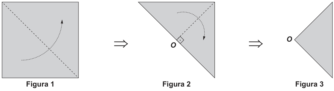 Sequência de três desenhos. Figura 1: quadrado com diagonal tracejada do canto superior esquerdo ao inferior direito; seta curva indica a dobra da parte inferior esquerda para a superior direita. Figura 2: triângulo retângulo com o ponto O no meio do lado inclinado; segmento tracejado de O ao canto superior direito e seta curva indicando a segunda dobra. Figura 3: triângulo com vértice O à esquerda e lado vertical à direita.
