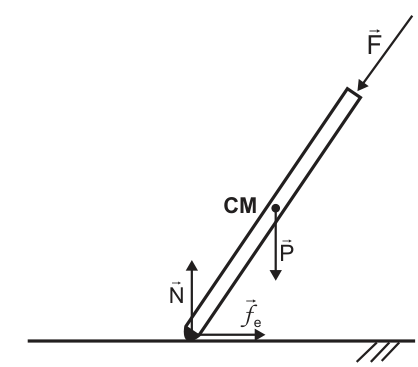 Muleta inclinada para cima e para a direita, com a base no piso e C M perto do meio. F aponta ao longo da muleta, para baixo e para a esquerda, sobre a extremidade superior. Na altura de C M, P aponta para baixo. Na base, N aponta para cima e f subscrito e para a direita.