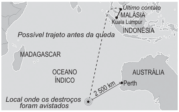 Mapa do oceano Índico, com Madagascar à esquerda, Austrália à direita e Malásia e Indonésia na parte superior. Uma linha tracejada indica o possível trajeto do voo desde o último contato, perto da Malásia, até o local onde os destroços foram avistados, a sudoeste da Austrália. Um segmento liga esse local à cidade de Perth, na costa oeste australiana, e está marcado como 2 500 km.