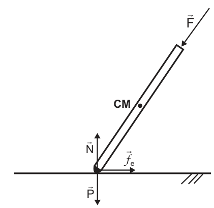 Muleta inclinada para cima e para a direita, com a base no piso e C M perto do meio. F aponta ao longo da muleta, para baixo e para a esquerda, sobre a extremidade superior. Na base, N aponta para cima, P para baixo e f subscrito e para a direita.
