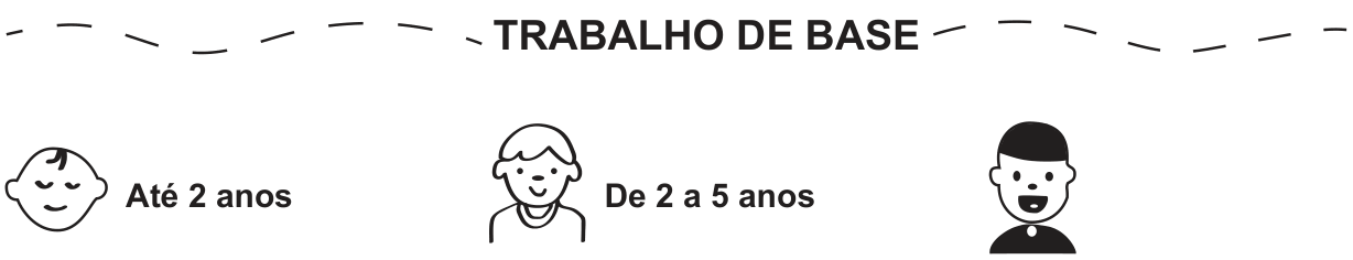 Infográfico intitulado “TRABALHO DE BASE”. Da esquerda para a direita, três desenhos de crianças representam faixas etárias: um bebê, com a indicação “Até 2 anos”; uma criança, com “De 2 a 5 anos”; e uma criança de cabelo e roupa escuros, com “Até 10 anos” indicado abaixo.