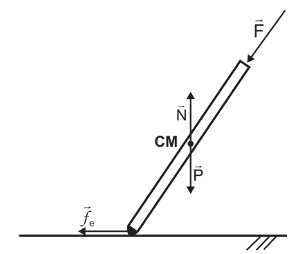 Muleta inclinada para cima e para a direita, com a base no piso e C M perto do meio. F aponta ao longo da muleta, para baixo e para a esquerda, sobre a extremidade superior. Na altura de C M, N aponta para cima e P para baixo. Na base, f subscrito e aponta para a esquerda.