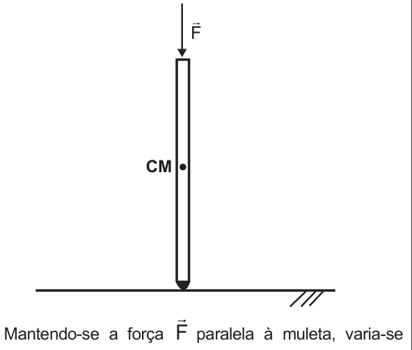 Esquema de uma muleta vertical, apoiada no piso horizontal. Uma seta F aponta verticalmente para baixo sobre a extremidade superior da muleta. Um ponto marcado C M indica seu centro de massa, aproximadamente na metade da altura.