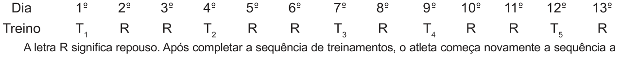 Tabela com duas linhas, dia e treino. Do 1º ao 13º dia, os treinos são, respectivamente: T1, R, R, T2, R, R, T3, R, T4, R, R, T5 e R. A letra R significa repouso. Após completar a sequência de treinamentos, o atleta começa novamente a sequência a