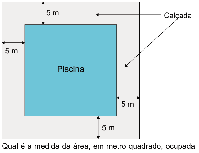 Esquema de um quadrado azul, identificado como piscina, dentro de um quadrado maior. A faixa cinza entre os dois quadrados é identificada como calçada. Setas indicam que a distância entre a piscina e o limite externo da calçada é de 5 metros em cada um dos quatro lados.