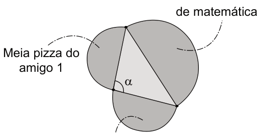 Três semicírculos cinza estão construídos para fora dos lados de um triângulo. O da meia pizza do professor tem diâmetro no lado que liga o vértice superior ao direito. O da meia pizza do amigo 1 está no lado entre o vértice superior e o inferior esquerdo. O da meia pizza do amigo 2 está no lado entre os dois vértices inferiores. O ângulo alfa está marcado no vértice inferior esquerdo.