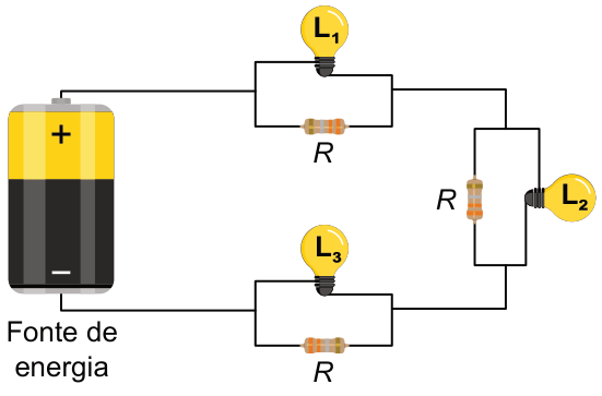 Esquema de circuito fechado. À esquerda, uma fonte de energia com polo positivo em cima e negativo embaixo. Em série com a fonte há três conjuntos: no trecho superior, lâmpada L₁ em paralelo com resistor R; no trecho direito, lâmpada L₂ em paralelo com resistor R; no trecho inferior, lâmpada L₃ em paralelo com resistor R.