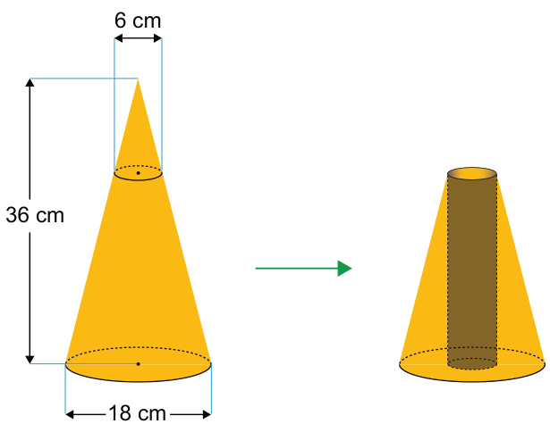 Esquema em duas etapas, com seta da esquerda para a direita. À esquerda, cone reto de 36 cm de altura e 18 cm de diâmetro na base. A parte superior, até uma seção de 6 cm de diâmetro, está destacada como cone menor. À direita, um tronco de cone com um cilindro vertical no centro, de 6 cm de diâmetro, que atravessa da base superior à inferior.