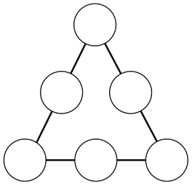 Esquema de um triângulo com seis círculos vazios: um em cada vértice e um no meio de cada lado. Os círculos estão ligados por segmentos, formando os três lados do triângulo.