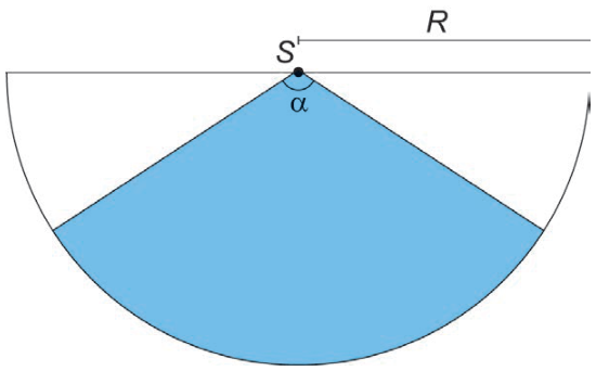 Esquema da área de cobertura: o sensor está no ponto S. Duas retas partem de S, uma para baixo e à esquerda, outra para baixo e à direita, formando o ângulo α. A região azul entre essas retas e o arco de circunferência inferior é um setor circular. R indica a distância de S até a circunferência.