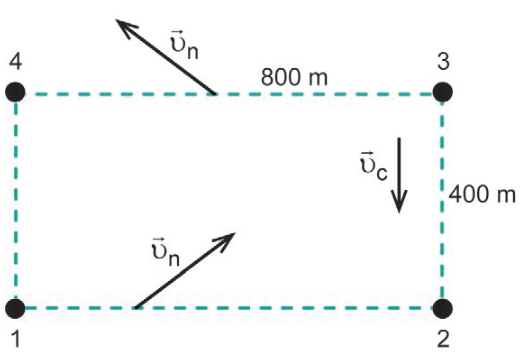 Esquema de um circuito retangular tracejado. As boias 1 e 2 ficam nos cantos inferior esquerdo e inferior direito; 3 e 4, nos cantos superior direito e superior esquerdo. Os lados horizontais medem 800 metros; os verticais, 400 metros. O vetor da corrente marinha aponta para baixo. No trecho de 1 a 2, o vetor do nadador aponta para cima e para a direita; no trecho de 3 a 4, para cima e para a esquerda.