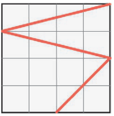 Malha quadrada de 4 por 4 quadrículas. Tomando o canto superior esquerdo como coluna 0, linha 0, o traçado vermelho passa, nesta ordem, por: coluna 4, linha 0; coluna 0, linha 1; coluna 4, linha 2; coluna 2, linha 4.