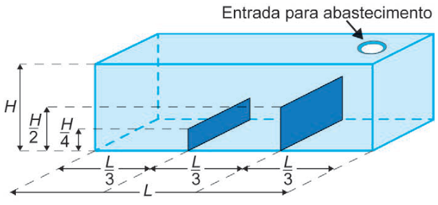 Esquema de um tanque retangular de comprimento L e altura H. Dois anteparos dividem a base em três partes iguais, cada uma de comprimento L sobre 3. O anteparo entre a parte esquerda e a central tem altura H sobre 4; o da parte central com a direita, H sobre 2. A entrada de água fica no teto, sobre a parte direita.