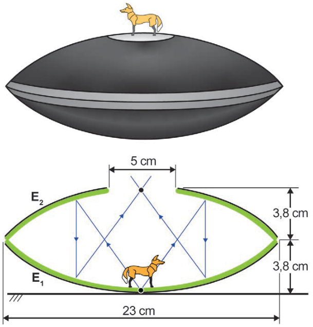 Esquema de dois espelhos côncavos unidos pelas bordas: E1 embaixo e E2 em cima, com uma abertura circular no centro de E2. Um cavalo está no vértice de E1; sua imagem aparece na abertura. Os raios saem do objeto, refletem em E2, depois em E1 e convergem na abertura. A largura total é 23 cm; a abertura mede 5 cm. Da borda dos espelhos até a abertura são 3,8 cm; da borda até o vértice inferior são outros 3,8 cm.