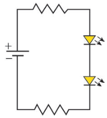 Circuito em um único caminho, com bateria à esquerda, polo positivo em cima. Ao longo do caminho há um resistor no fio superior, dois LEDs em sequência no lado direito e outro resistor no fio inferior. Nos dois LEDs, o sentido permitido da corrente é de cima para baixo.
