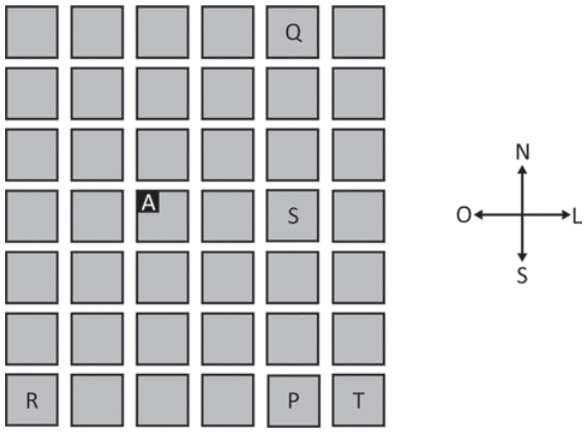 Grade de 7 linhas e 6 colunas de quarteirões cinza, separados por ruas. Contando de cima para baixo e da esquerda para a direita: Q está na linha 1, coluna 5; A é um quadradinho preto no canto superior esquerdo do quarteirão da linha 4, coluna 3; S está na linha 4, coluna 5; R, na linha 7, coluna 1; P, na linha 7, coluna 5; T, na linha 7, coluna 6. A bússola indica norte para cima, sul para baixo, oeste para a esquerda e leste para a direita.