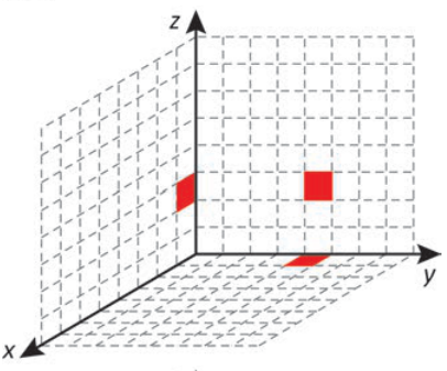 Esquema tridimensional com três projeções vermelhas. Na parede esquerda, o quadrado ocupa x de 0 a 1 e z de 2 a 3. Na parede do fundo, ocupa y de 4 a 5 e z de 2 a 3. No chão, há uma projeção na região central, próxima à parede do fundo.