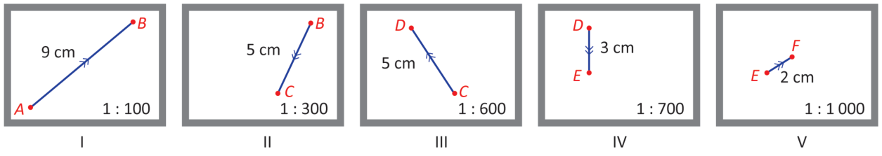 Cinco telas, de I a V, mostram deslocamentos, comprimentos exibidos e escalas. I: de A, embaixo à esquerda, para B, acima à direita; 9 cm; escala 1 para 100. II: de C, embaixo, para B, acima à direita; 5 cm; escala 1 para 300. III: de D, acima à esquerda, para C, embaixo à direita; 5 cm; escala 1 para 600. IV: de D para E, verticalmente para baixo; 3 cm; escala 1 para 700. V: de E para F, inclinado para cima e à direita; 2 cm; escala 1 para 1000.