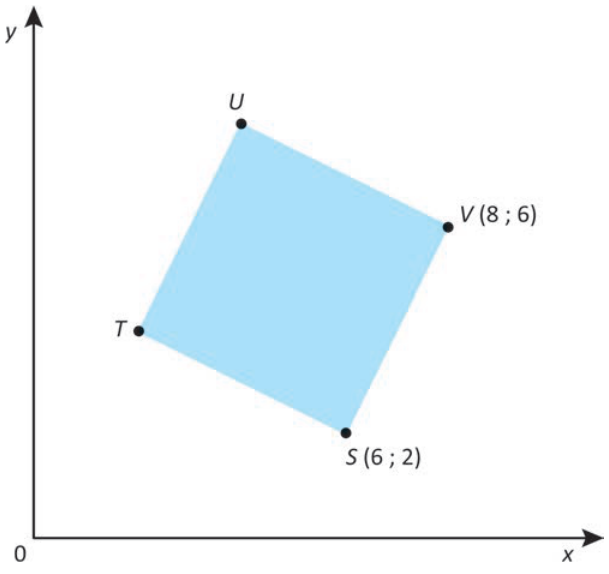 Plano cartesiano com eixos x e y e origem 0. Um quadrado inclinado, preenchido em azul, tem vértices consecutivos S, T, U e V. S está em (6; 2), na parte inferior; V está em (8; 6), à direita. T fica à esquerda e acima de S; U fica acima e à direita de T.