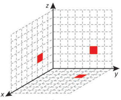 Esquema tridimensional com três projeções vermelhas. Na parede esquerda, o quadrado ocupa x de 2 a 3 e z de 2 a 3. Na parede do fundo, ocupa y de 5 a 6 e z de 2 a 3. No chão, há uma projeção na região central.